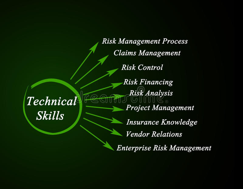 How to Improve Your Technical Business Skills