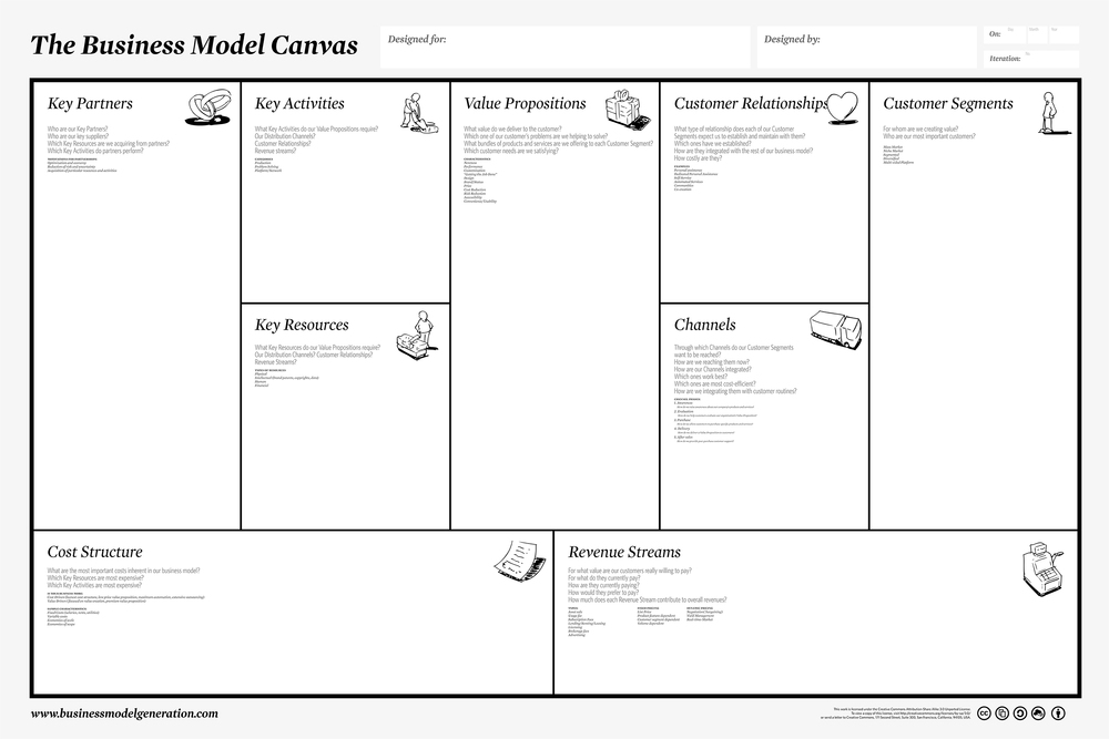 Key Activities in the Business Model Canvas